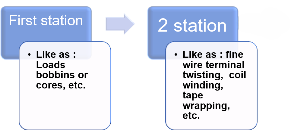coil winding production line